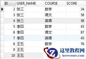 详细介绍MySQL临时表与派生表