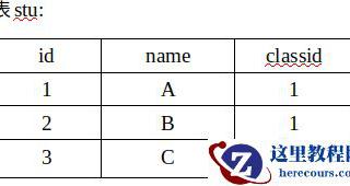 mysql怎么增加用户