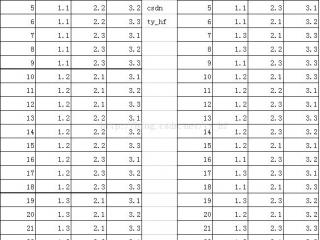 Mysql高并发加锁事务处理