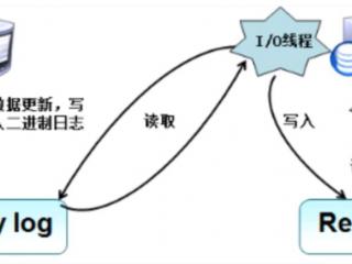 Python操作MySQL如何从数据库中把图片读出来