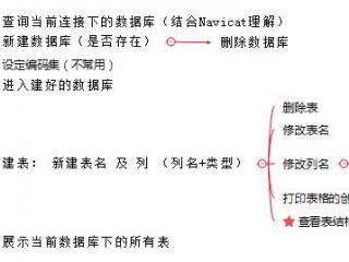 MySQL常用语句讲解汇总