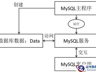 MySQL基础教程3 — 数据类型之字符串类型