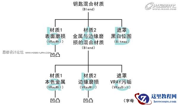 3Dmax实例教程：《金属钥匙》的质感表现