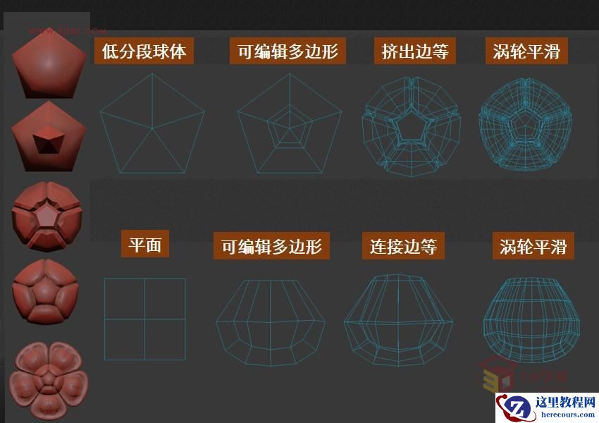 3DXMAX制作欧式古典风格的雕花建模