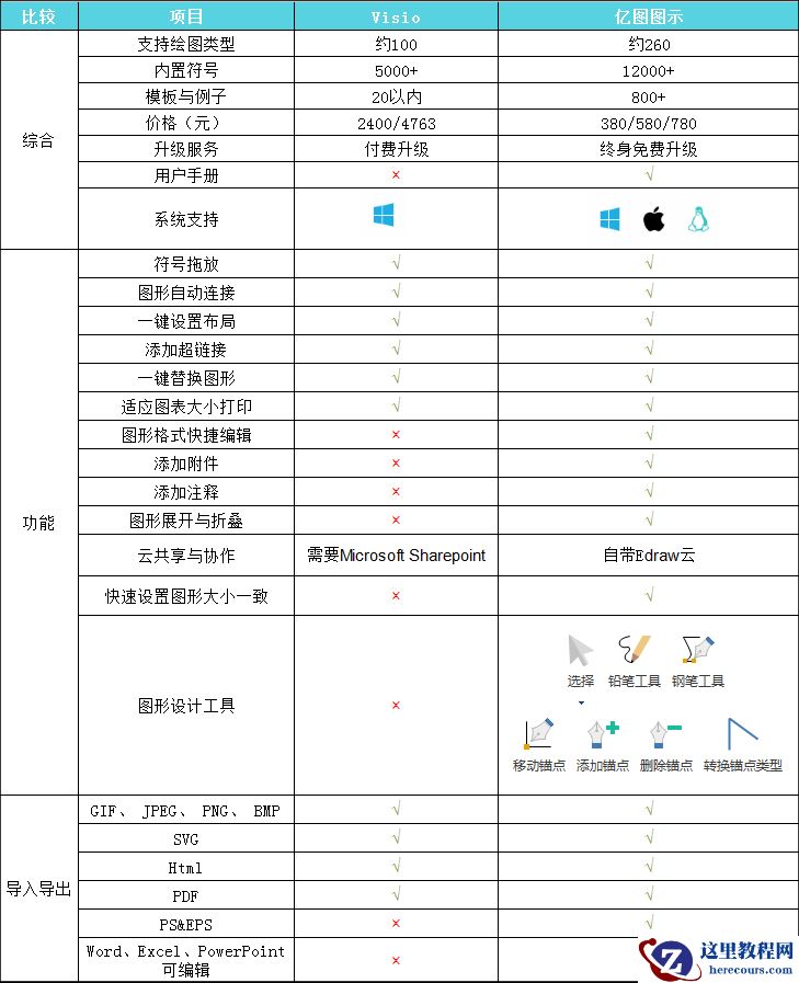 类似Visio画工作流程图