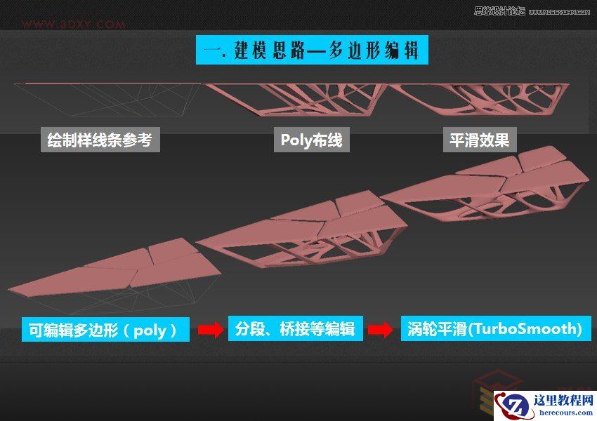 3ds max异形一体化造型之创意桌子