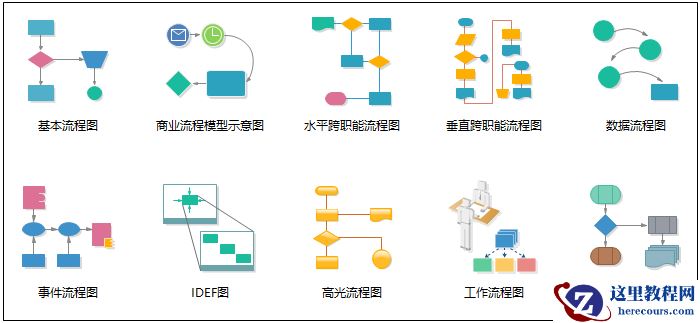 绘制各类流程图