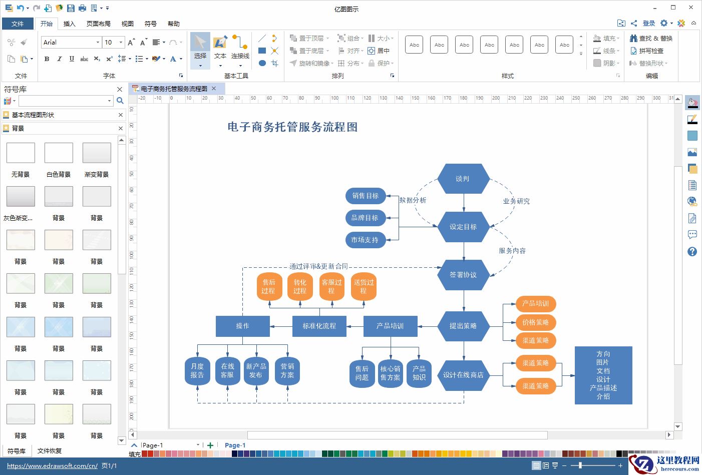 亿图流程图软件实用模板