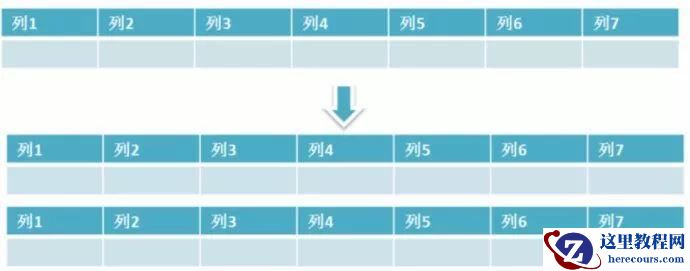 数据库水平拆分