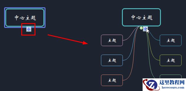 增加柱状图主题