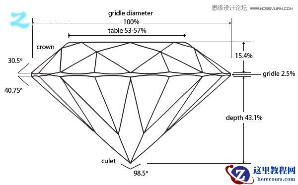 3Dmax制作创建非常精致的3D钻石戒指