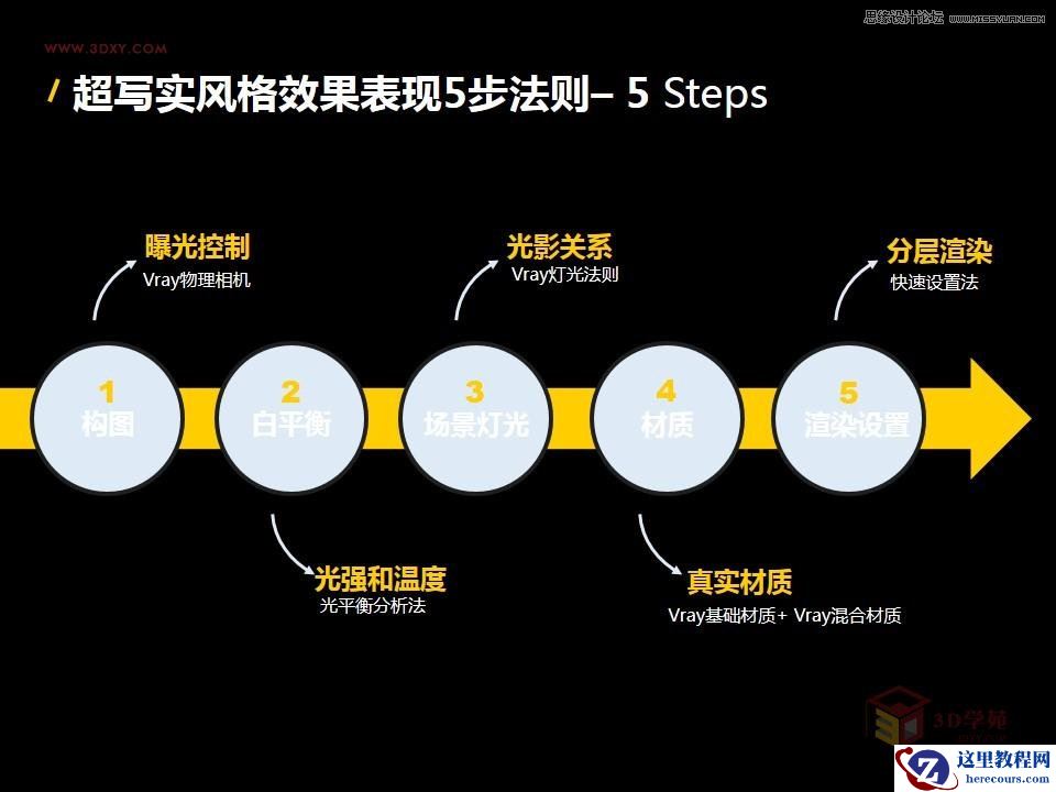 详解国外超写实风格Vray渲染五步法则