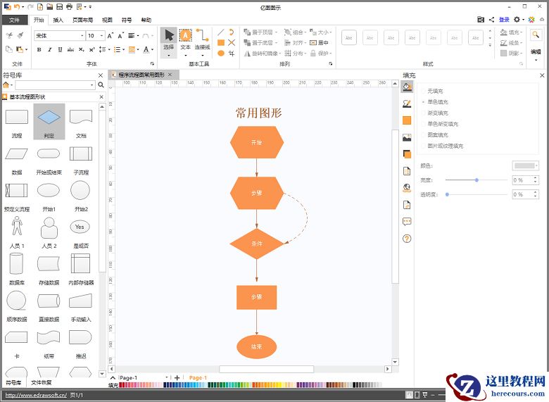 程序流程图基本构成