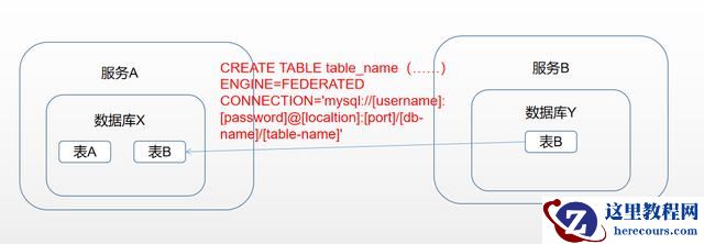 MySQL中跨库查询怎么搞？MySQL中跨库查询怎么搞？