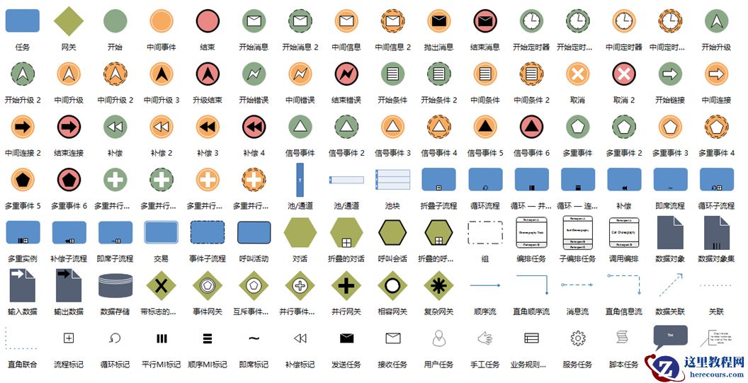 商务流程图常用符号