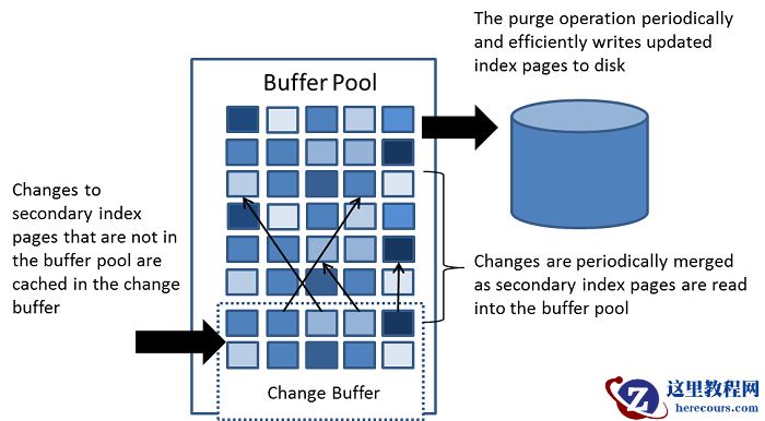 Content is described in the surrounding text.