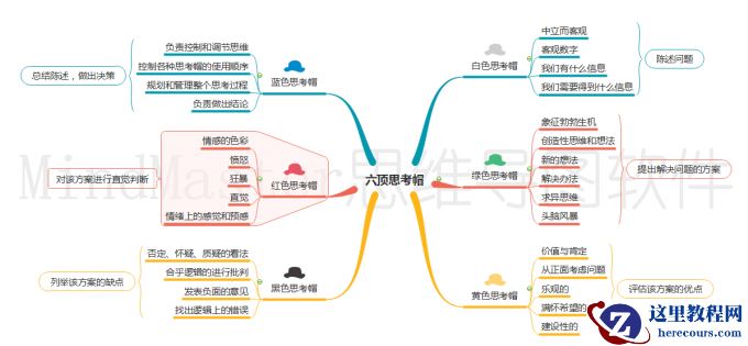 画思维导图的是什么软件