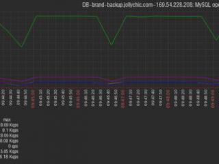 word如何绘制表格斜线表头