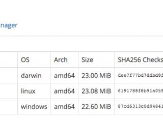 【沃趣科技】MySQL高可用工具Orchestrator系列二：复制拓扑的发现
