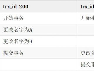 MySQL:MySQL工具以及5.7mysqlbinlog|mysql速度极慢问题