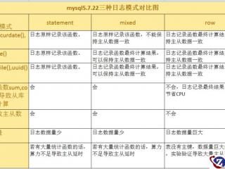 swap占用过高时 如何查看哪个经常占用了swap
