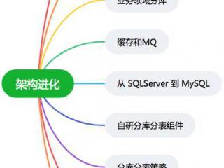 技术分享 | SQL 优化：ICP 的缺陷