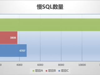 MySQL 常用快捷方式全解析：提升数据库操作效率