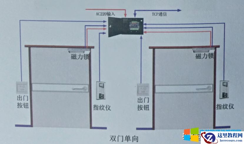 智能门禁解决AB门互锁方案