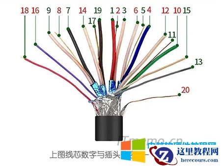 HDMI里面的那根线是视频线 hdmi里面的那根线是音频线