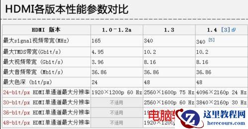 显卡接口类型知识大全