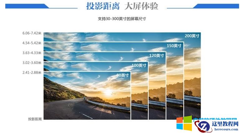 投影仪的流明是什么？幕布如何选择？幕布和投影安装距离是多少？