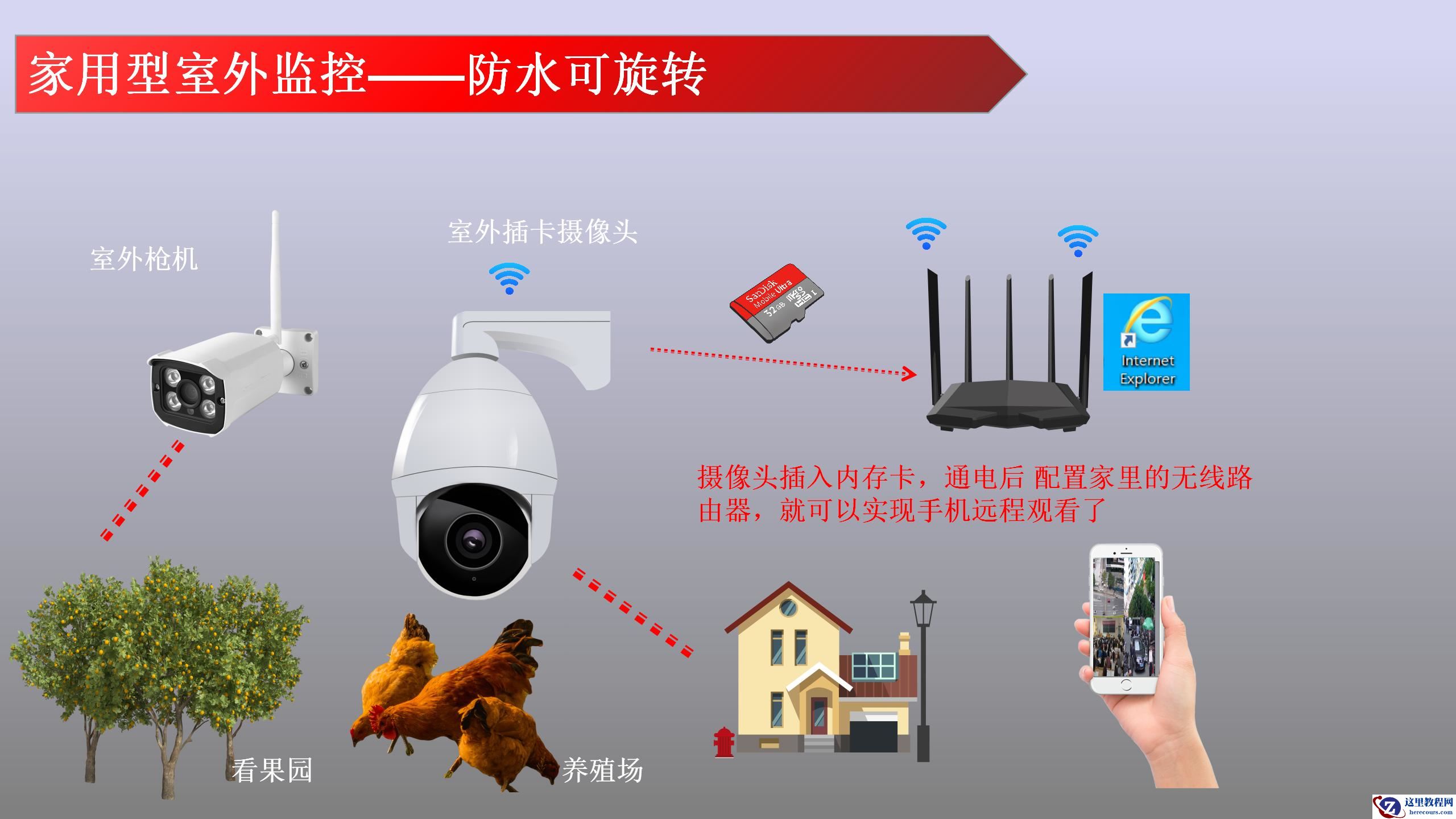 监控摄像头一般要多少钱？