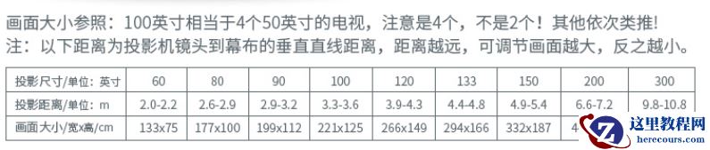 投影仪的流明是什么？幕布如何选择？幕布和投影安装距离是多少？
