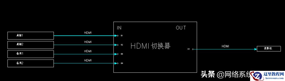 视频切换器