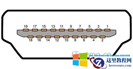 上图为：HDMI线公头，母头一般是在设备端接口，线序则相对应，反向恰恰相反