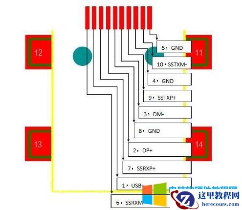 USB2.0和USB3.0接口针脚区别