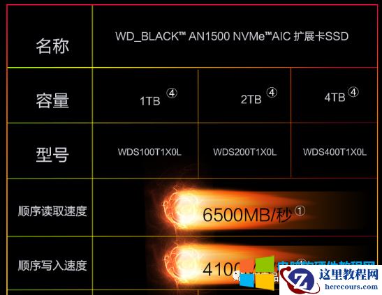 现在电脑固态硬盘读写速度有多快？升级时可以选择的方案有哪些？