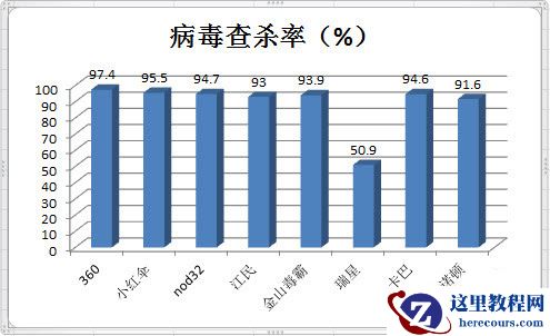 杀毒软件对比图