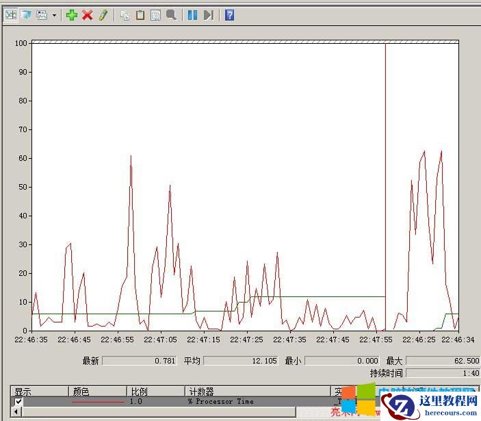 查看iis最大并发连接数