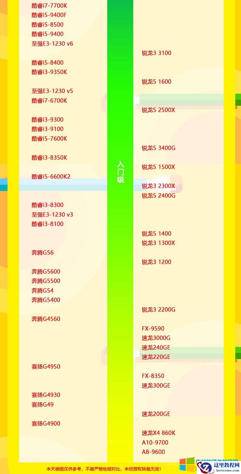 2022年电脑处理器CPU天梯图 电脑CPU性能排行榜3