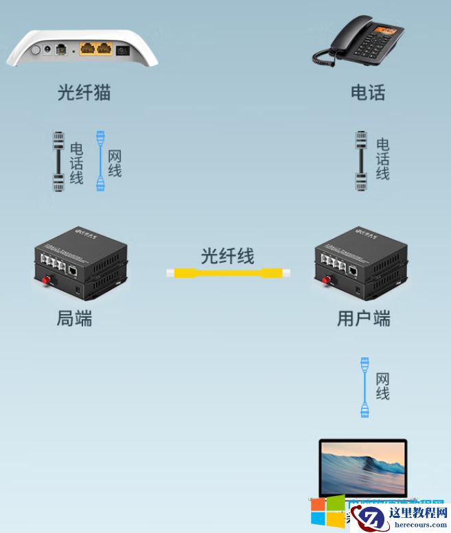 个人别墅家庭用户连接方案4
