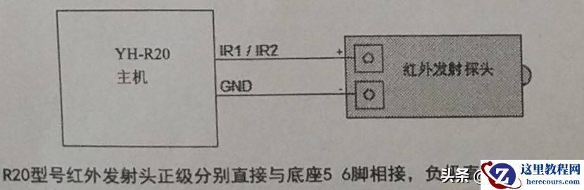 智能空调控制器在动力环境监控中的应用