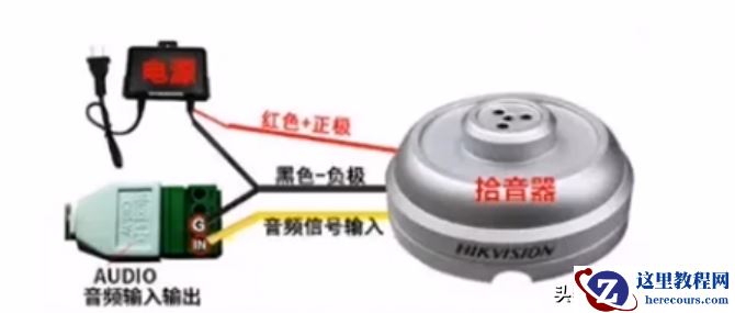 小型视频监控系统设计方案