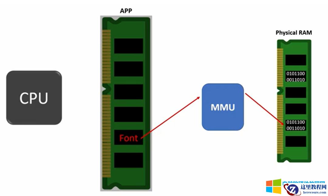 什么时虚拟内存？使用虚拟内存有什么好处呢？虚拟内存如何设置大小 