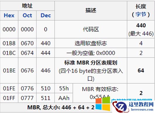 什么是mbr?什么是UEFI?什么是GPT？MBR与UEFI具体区别是什么？