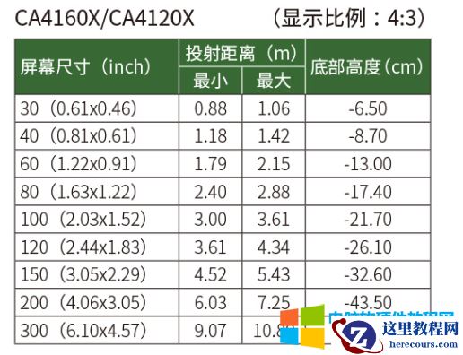 投影仪的流明是什么？幕布如何选择？幕布和投影安装距离是多少？