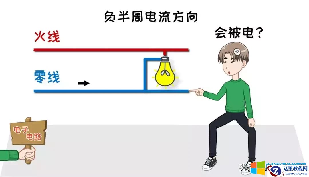 交流电电流方向会发生改变？电流从零线流出时会不会电到我们？