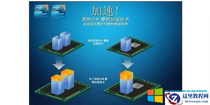 睿频：榨干CPU所有的潜力（CPU电源管理系列）