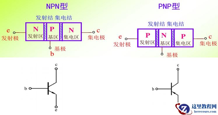 10天电子入门-三极管