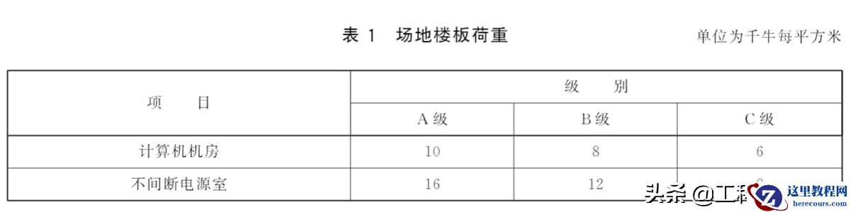GB 50174 关于信息化机房载荷的规定
